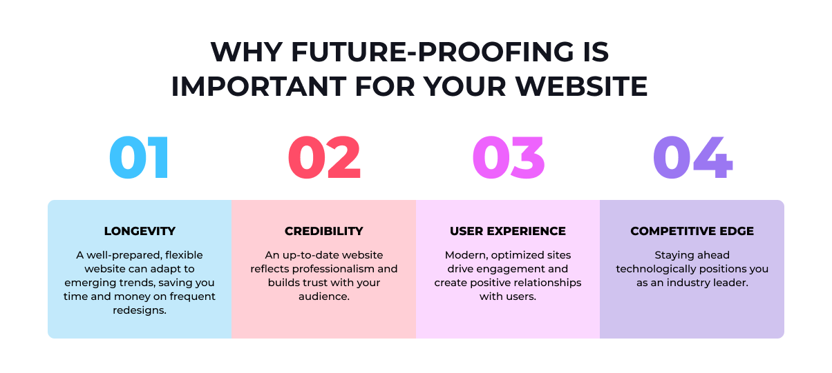 How to Future-Proof Your Website in 2025