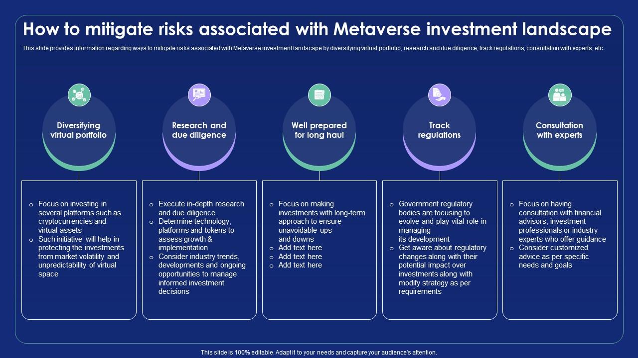 How To Mitigate Risks Associated With Metaverse Alternate Reality Reshaping The Future AI SS V PPT Example