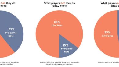 The Live Betting Surge | Optimove